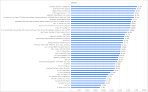 Plány pro DCS: F-16C Viper na rok 2021 a 2022 1 viper1 1