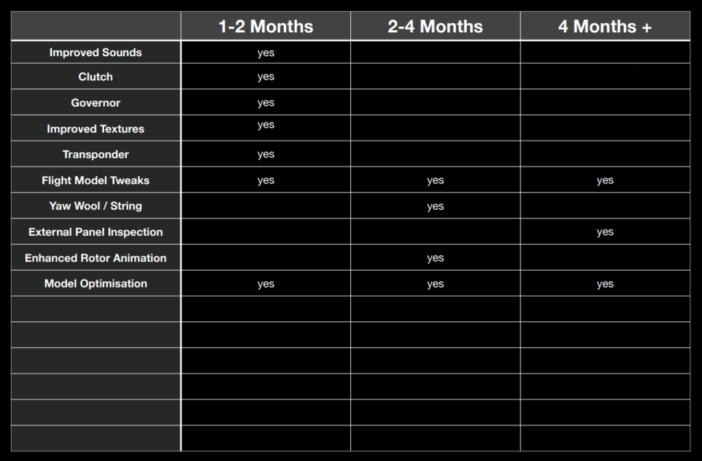 Robinson R44 Raven II pro MSFS 1 rotorsim pilot r44 roadmap
