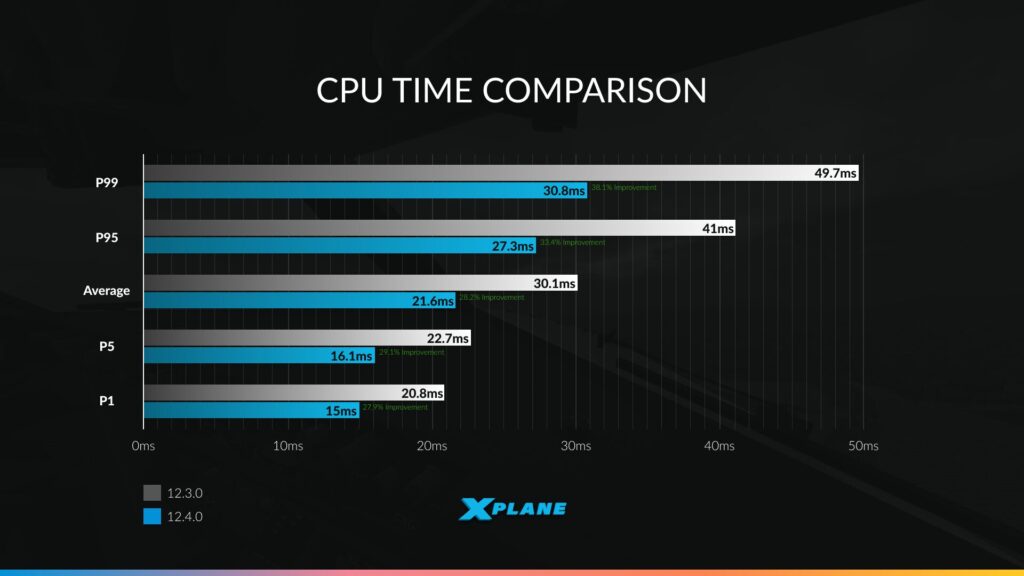 X-Plane 12.4.0 45 CPUTimeComp
