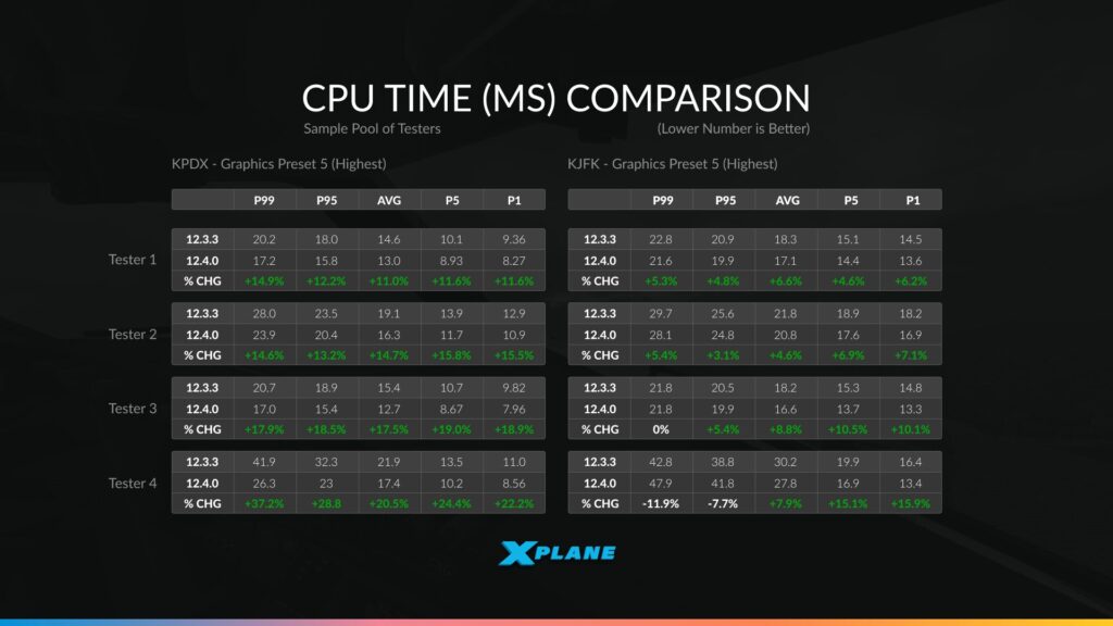 X-Plane 12.4.0 46 TestersTime 1