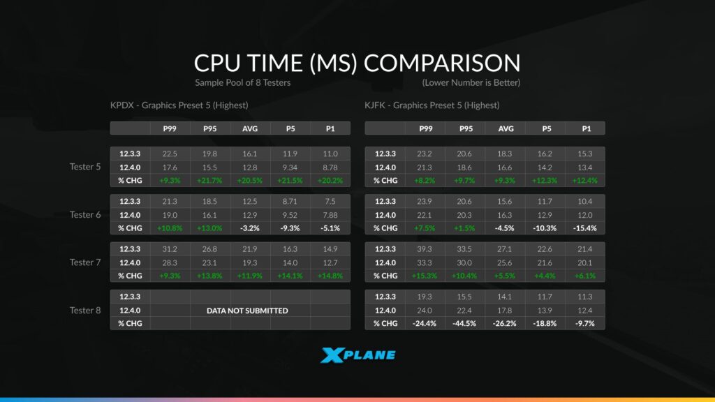 X-Plane 12.4.0 47 TestersTime 2